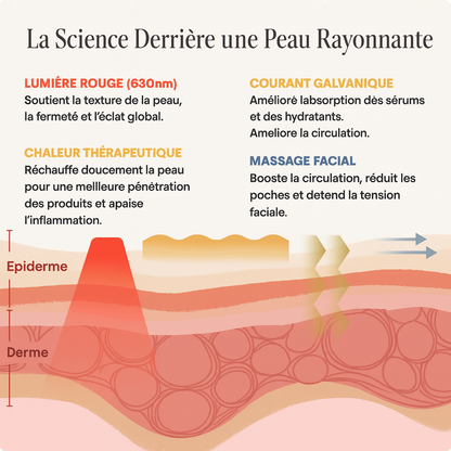 OnSpira Baguette Lumière Rouge 4-en-1